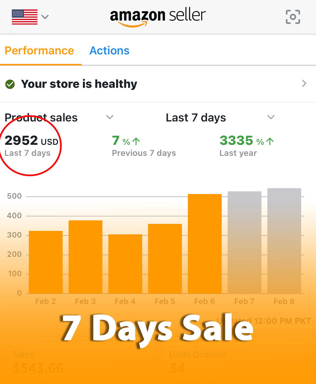 What Small Businesses Need To Know About Digital Marketing